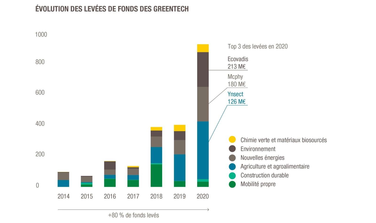 green-tech-leveee-de-fond-court