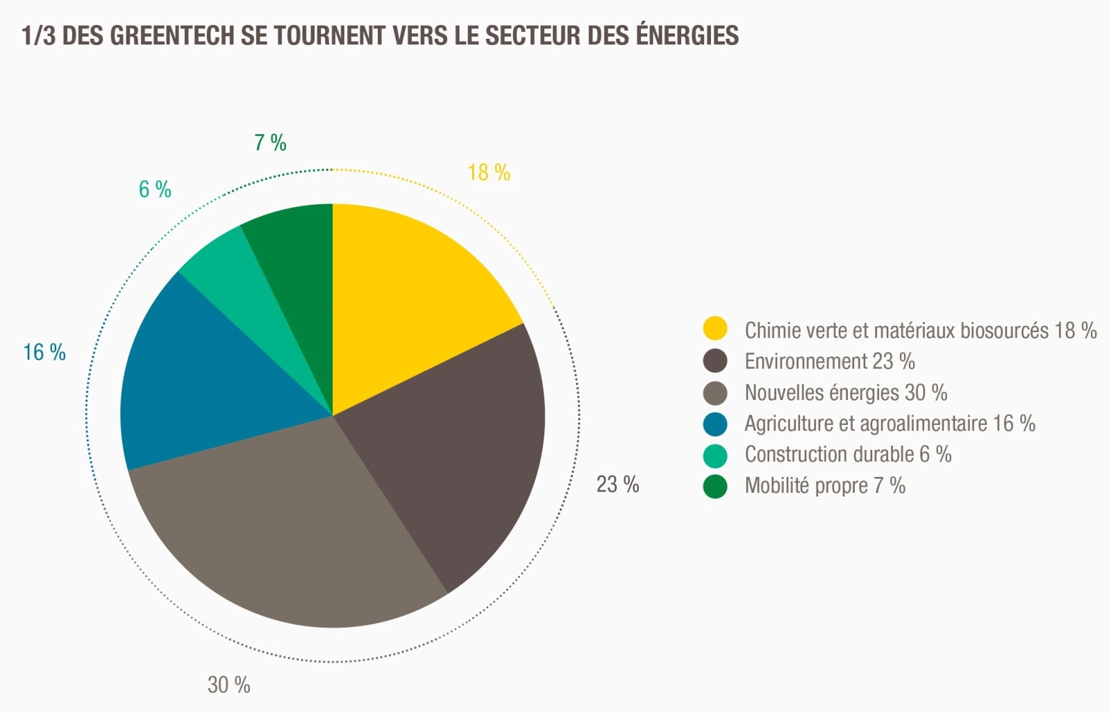 green-tech-chiffres-2