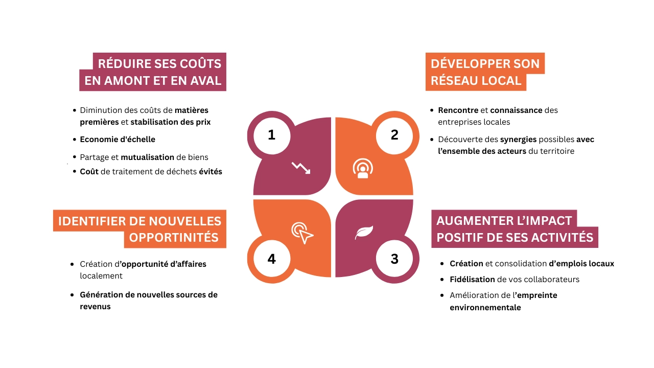 reduire-ses-couts-en-amont-et-en-aval